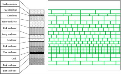 Study on movement law of overburden strata and fracture zone height in deep mining work face